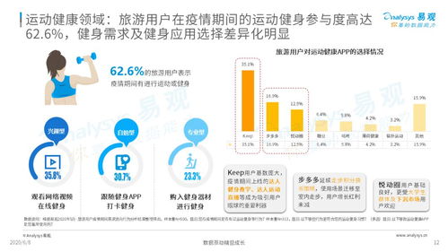 疫情宅家，如何與躁動的步伐和解——旅游用戶疫情期數(shù)字行為分析