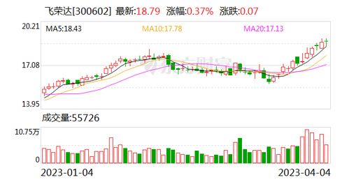 飛榮達 深耕前沿科技領域，為數(shù)字時代提供關鍵支撐